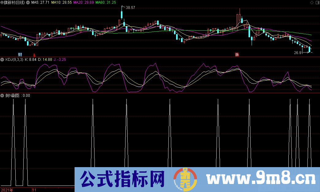 通达信倒N副图/选股指标 源码 贴图