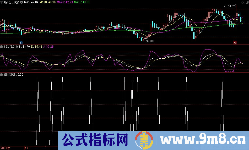 通达信倒N副图/选股指标 九毛八公式指标网