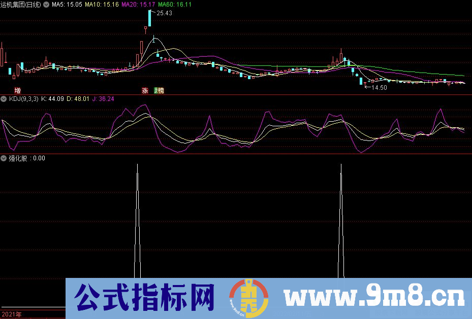 通达信强化股副图/选股指标 选出强势股票 源码 贴图