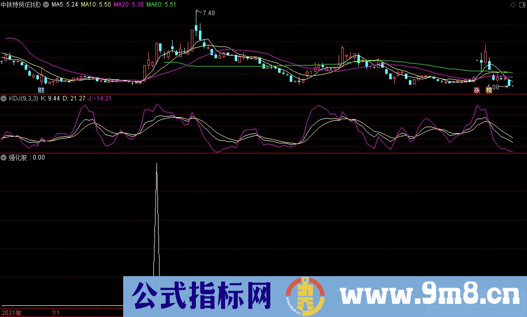 通达信强化股副图/选股指标 选出强势股票 九毛八公式指标网