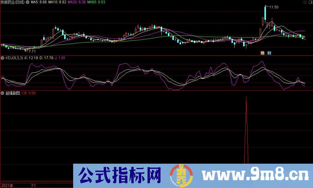 通达信超爆副图/选股指标 九毛八公式指标网