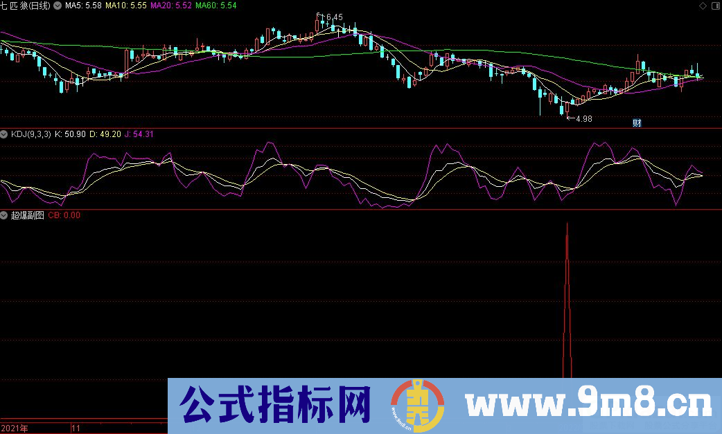 通达信超爆副图/选股指标 源码 贴图