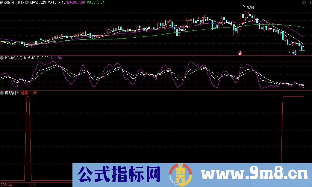 通达信底部副图/选股指标 九毛八公式指标网