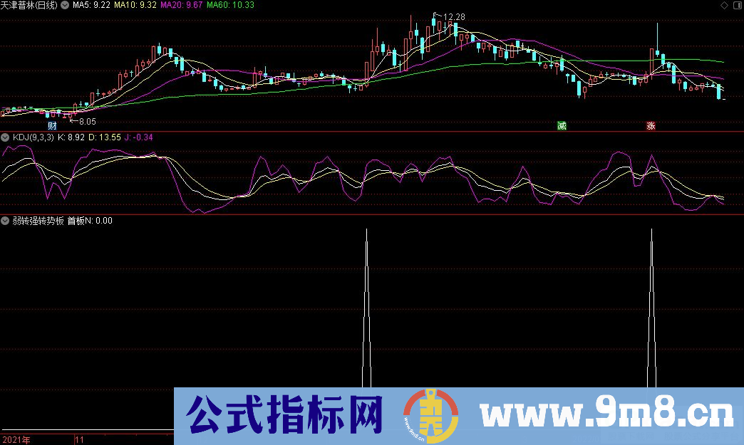 通达信弱转强转势板副图/选股指标 擒龙板系列3号 源码 贴图