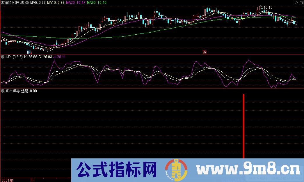 通达信熊市黑马副图指标 熊市抓黑马 源码 贴图