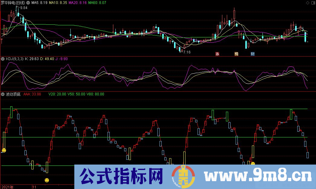 通达信波动顶底副图指标 波段操作指标 源码 贴图