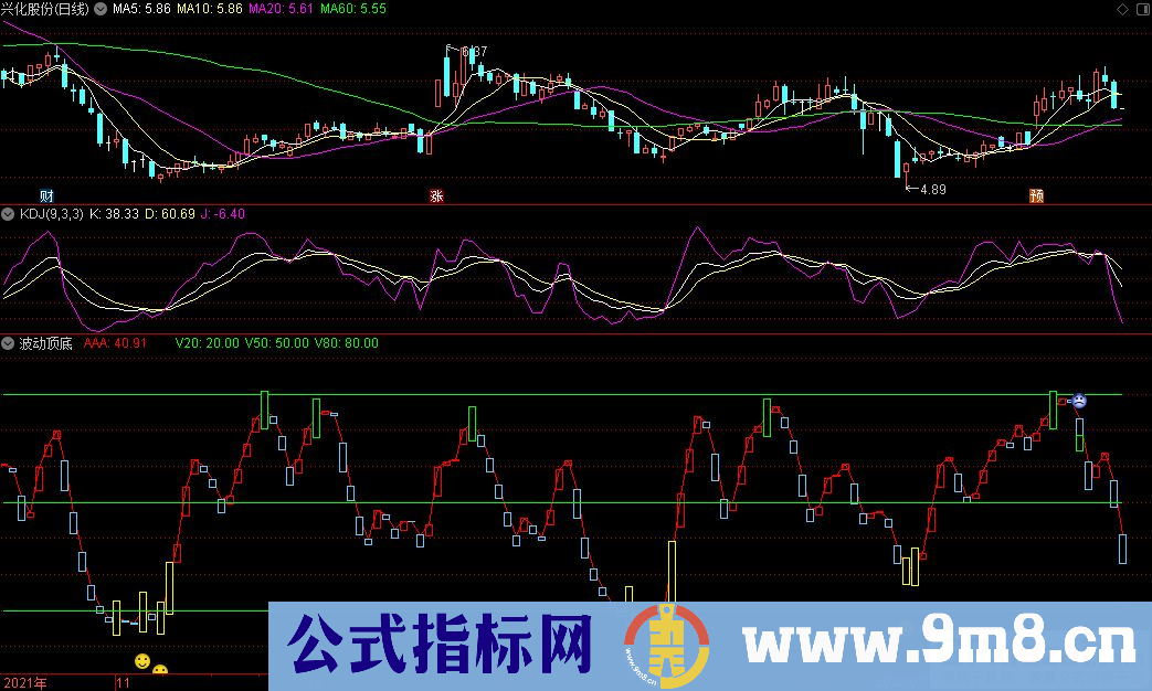 通达信波动顶底副图指标 波段操作指标 九毛八公式指标网