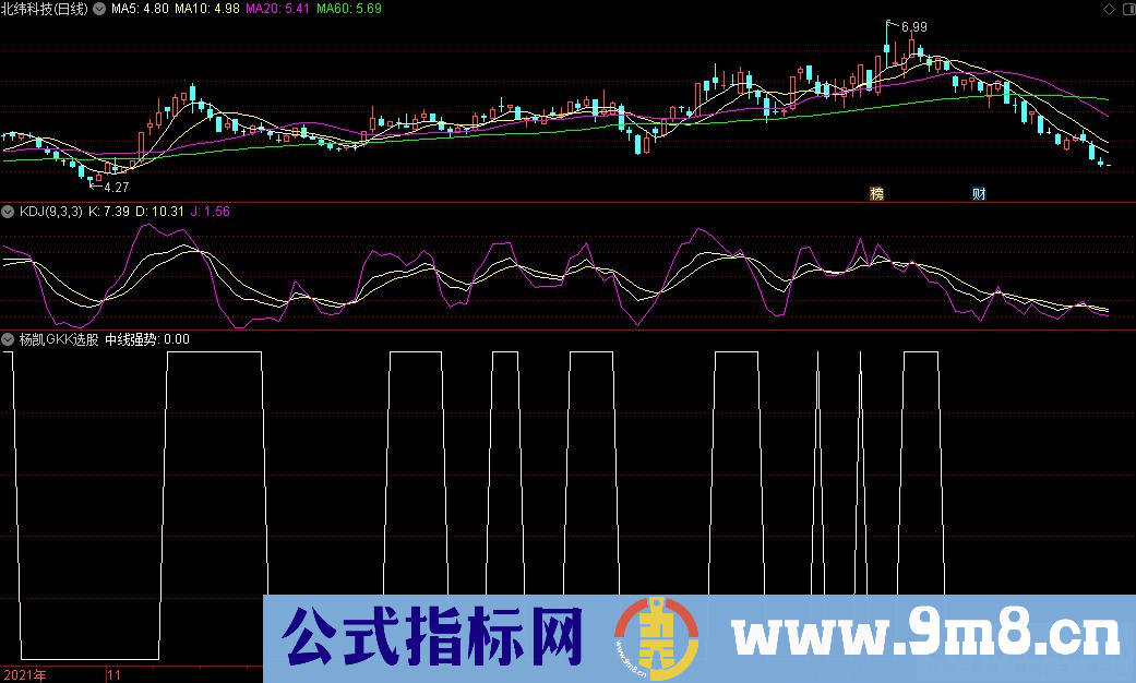 通达信杨凯老师GKK选股指标 九毛八公式指标网