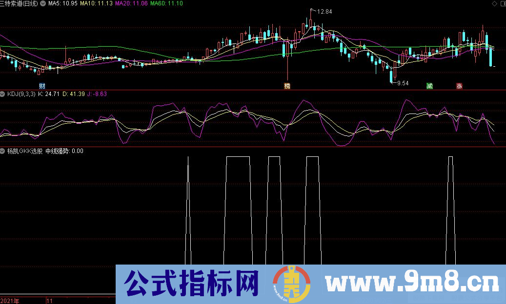 通达信杨凯老师GKK选股指标 源码 贴图