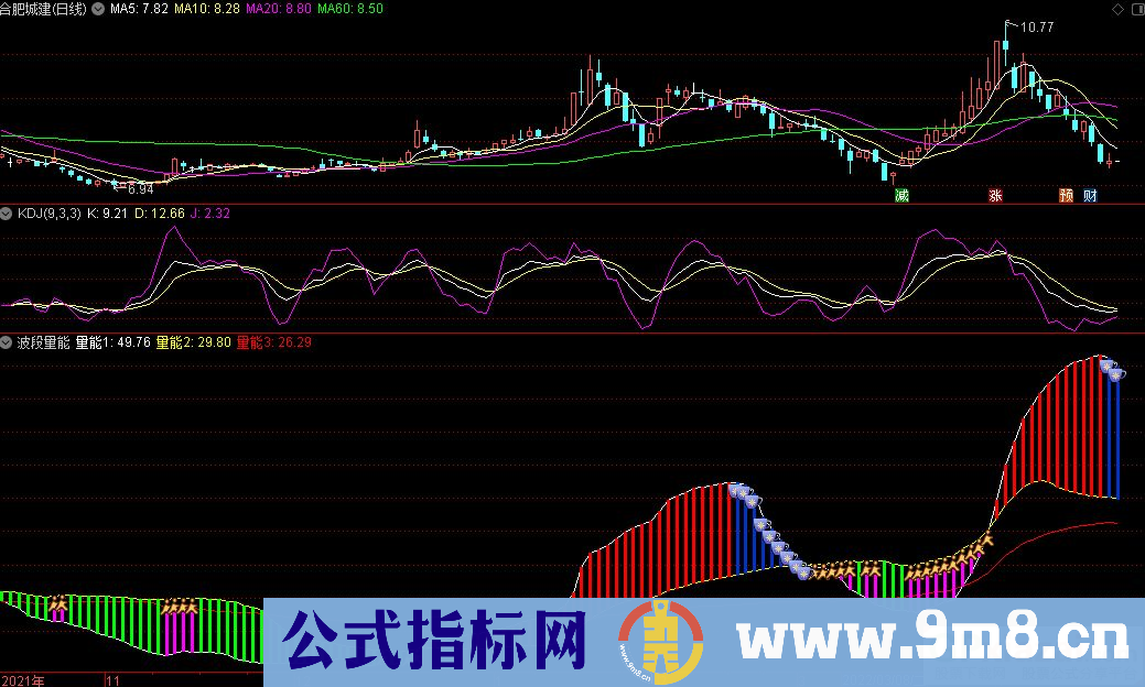 通达信波段量能副图指标 源码 贴图