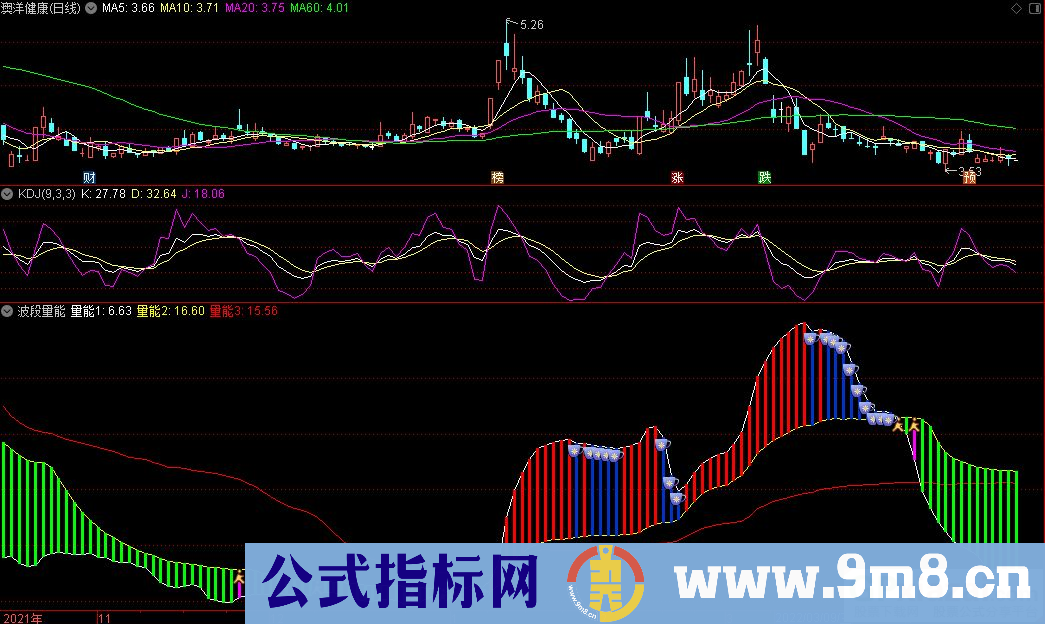 通达信波段量能副图指标 九毛八公式指标网