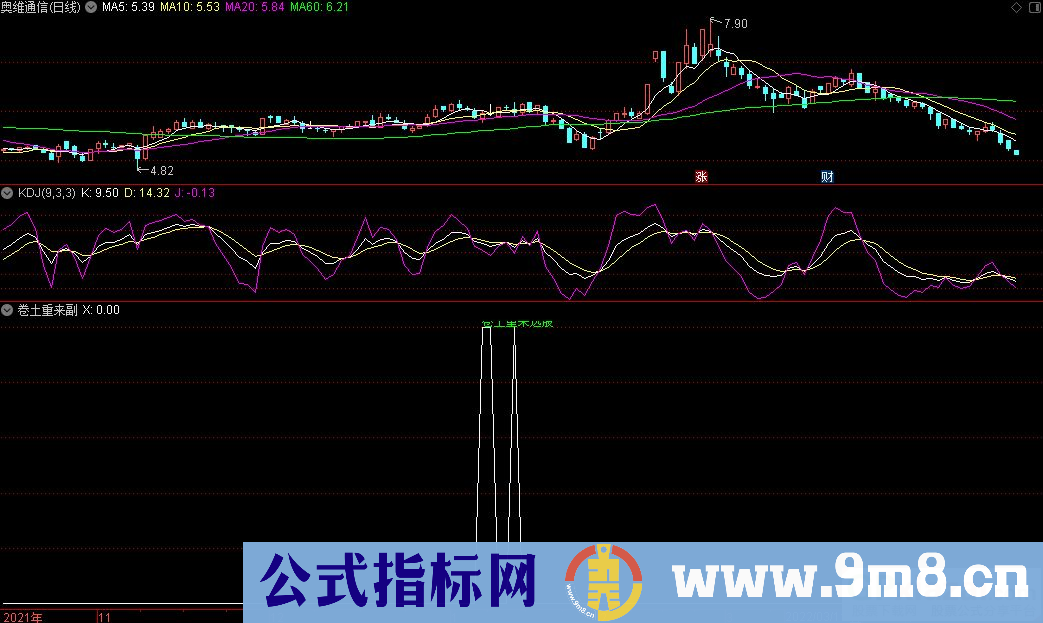 通达信卷土重来副图+卷土重来选股指标 九毛八公式指标网