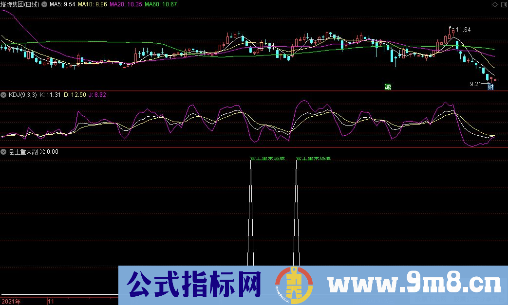 通达信卷土重来副图+卷土重来选股指标 源码 贴图