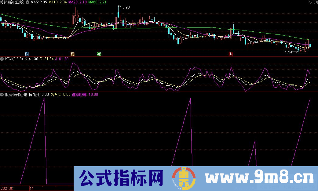 通达信股海低部动池副图+梅花开选股+钻石底选股指标 源码 贴图