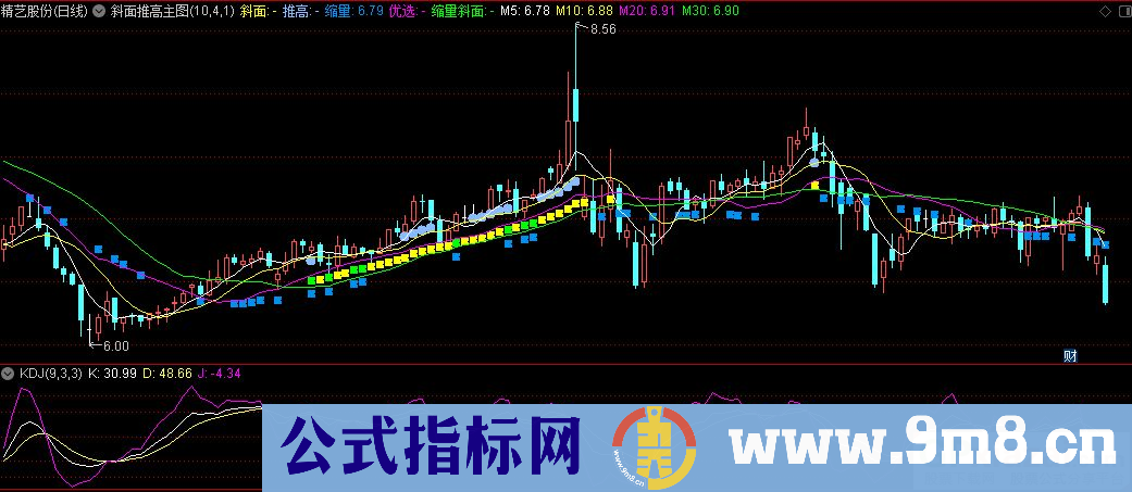 通达信斜面推高主图指标 信号清楚 源码 贴图