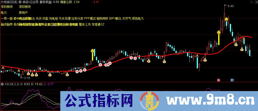 通达信麻袋-红丝带主图指标 源码 贴图