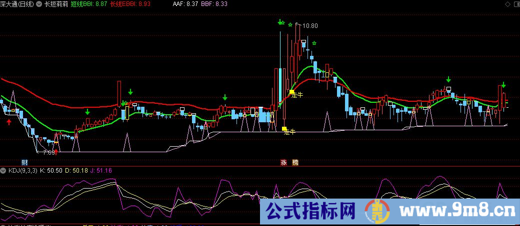 通达信长短莉莉主图指标 九毛八公式指标网