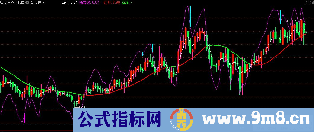 通达信黄金操盘主图指标 源码 贴图