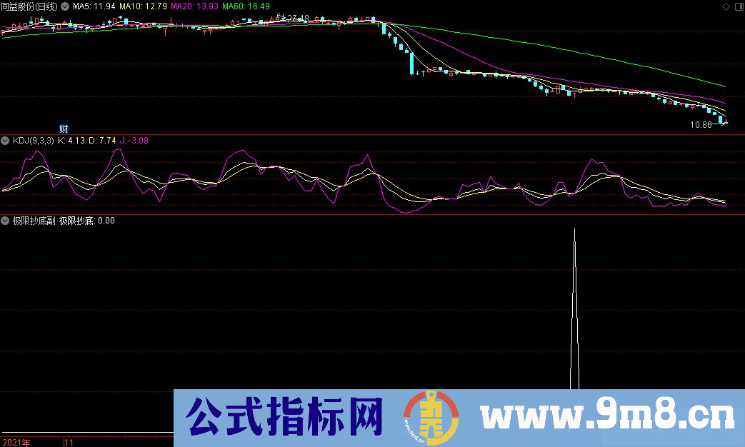 通达信极限抄底副图+极限抄底选股指标 信号少而精准 九毛八公式指标网