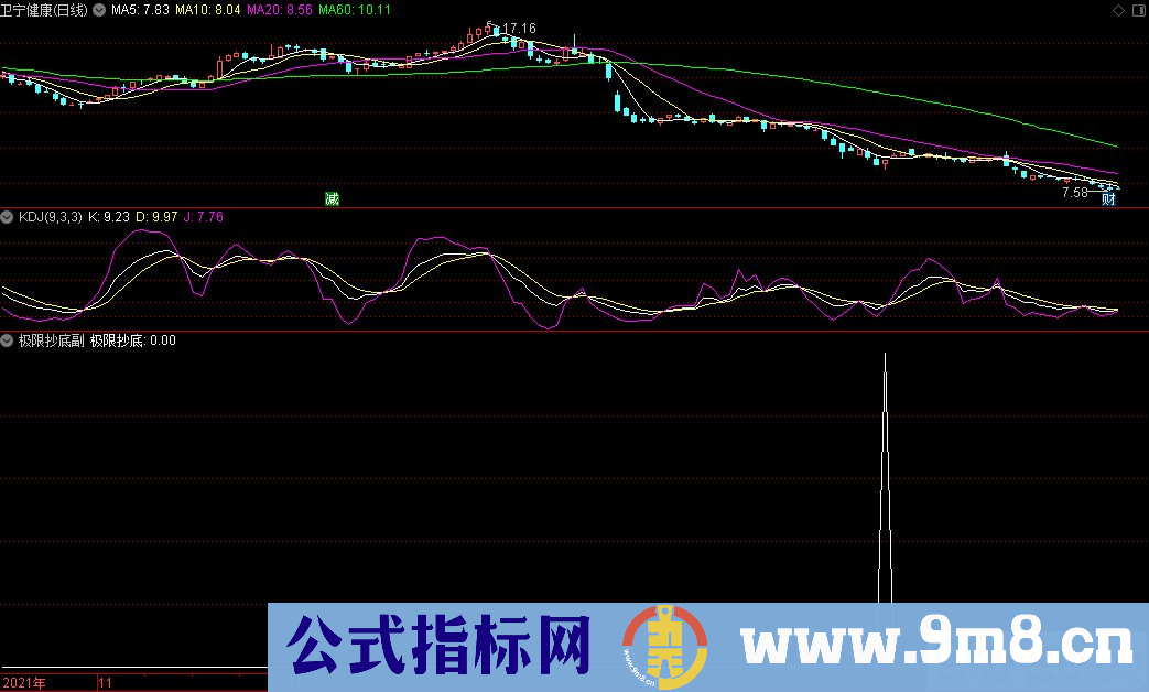 通达信极限抄底副图+极限抄底选股指标 信号少而精准 源码 贴图