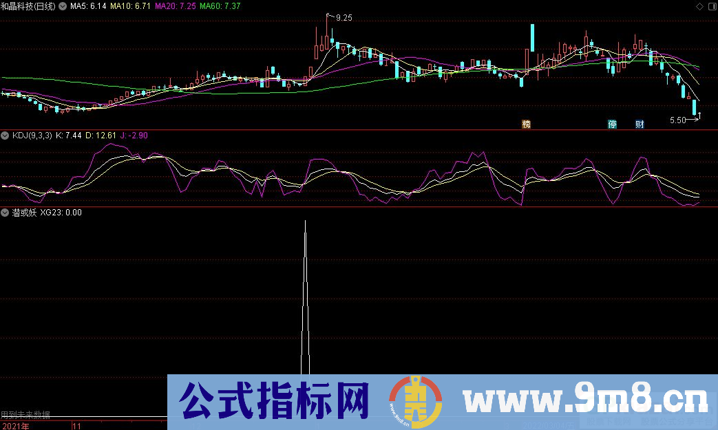 通达信潜或妖副图指标 源码 贴图