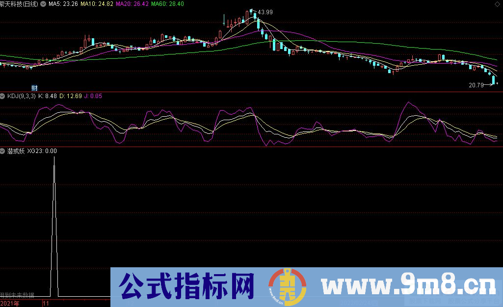 通达信潜或妖副图指标 源码 贴图