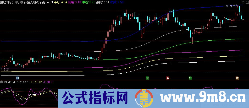 通达信多空天地线主图指标 适用于中长期操作 九毛八公式指标网