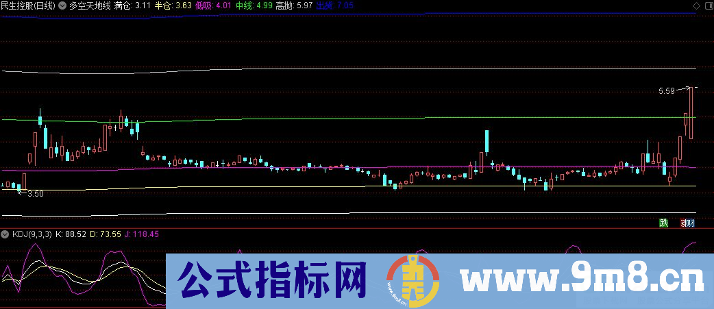 通达信多空天地线主图指标 适用于中长期操作 源码 贴图