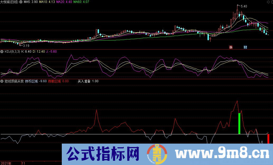 通达信短线顶底买卖副图指标 源码 贴图
