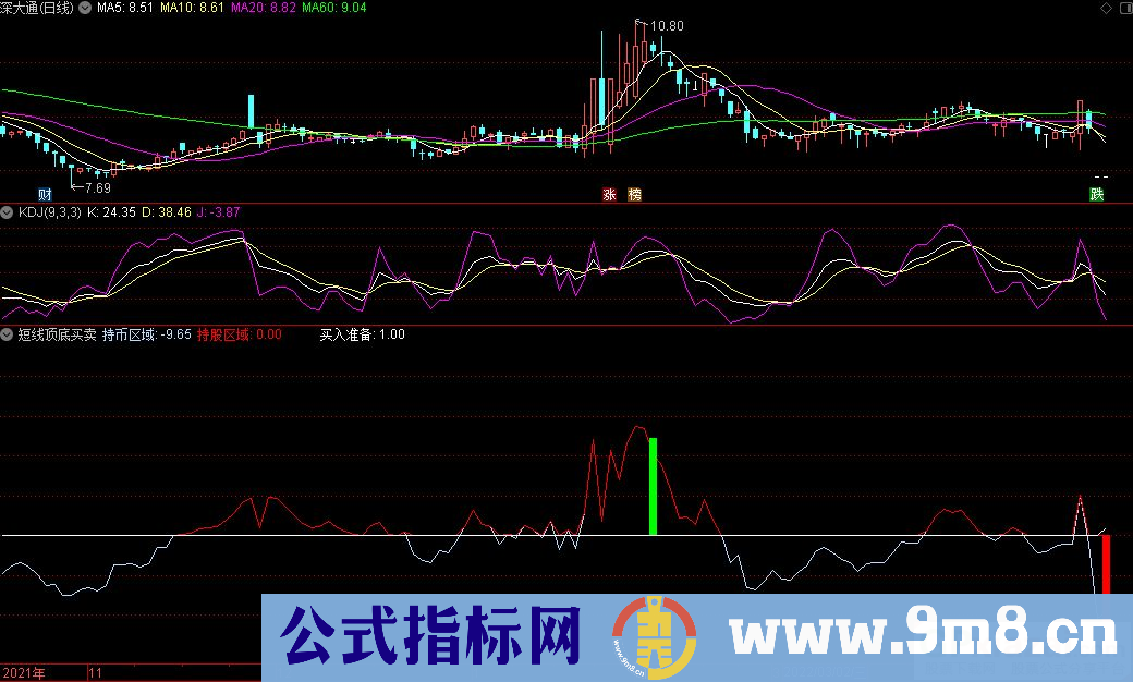 通达信短线顶底买卖副图指标 源码 贴图