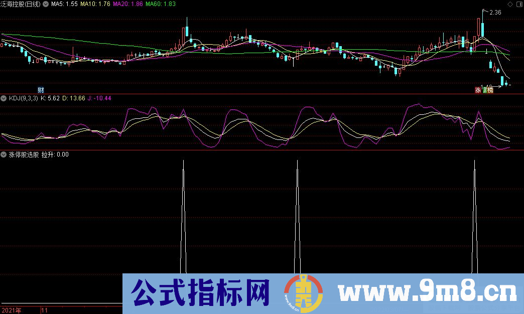 通达信涨停股选股指标 准确率90%以上 九毛八公式指标网