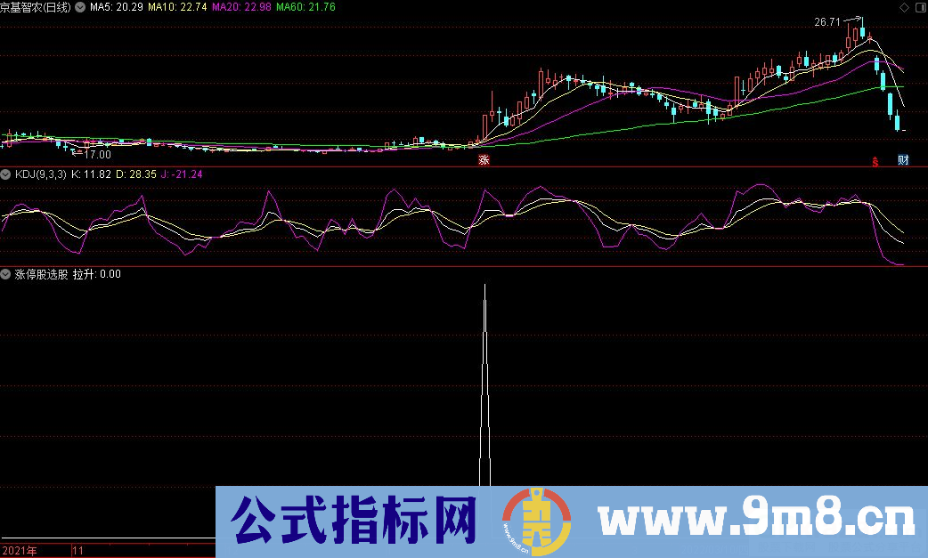 通达信涨停股选股指标 准确率90%以上 源码 贴图