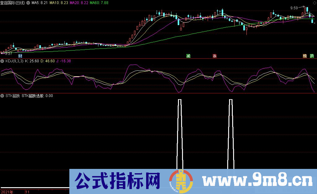 通达信STK超跌副图+STK超跌选股指标 抄底指标 源码 贴图