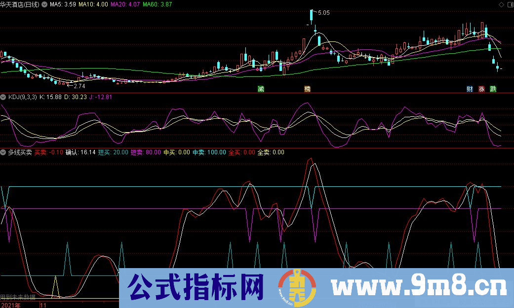 通达信多线买卖副图指标 顶底参考 九毛八公式指标网