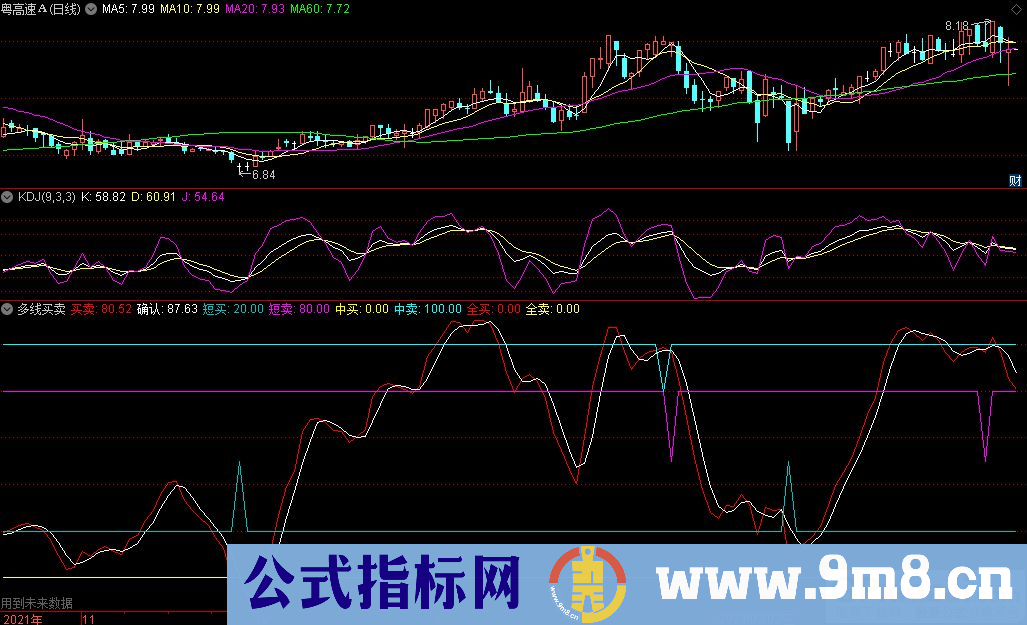 通达信多线买卖副图指标 顶底参考 源码 贴图