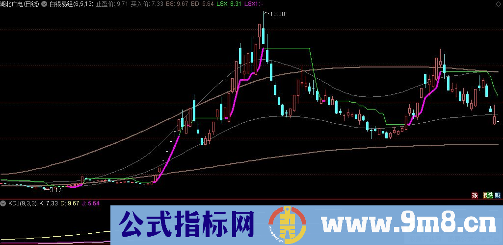 通达信白银易经主图指标 源码 贴图