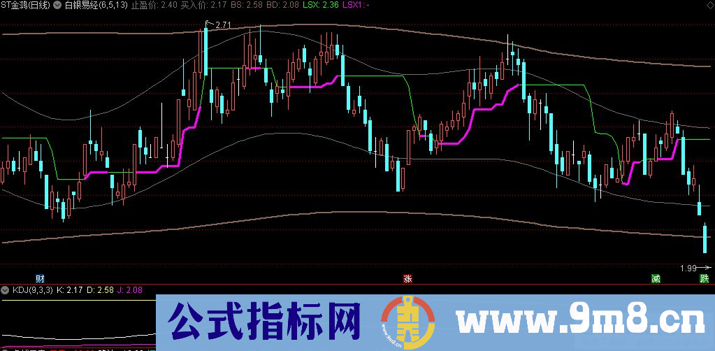 通达信白银易经主图指标 源码 贴图