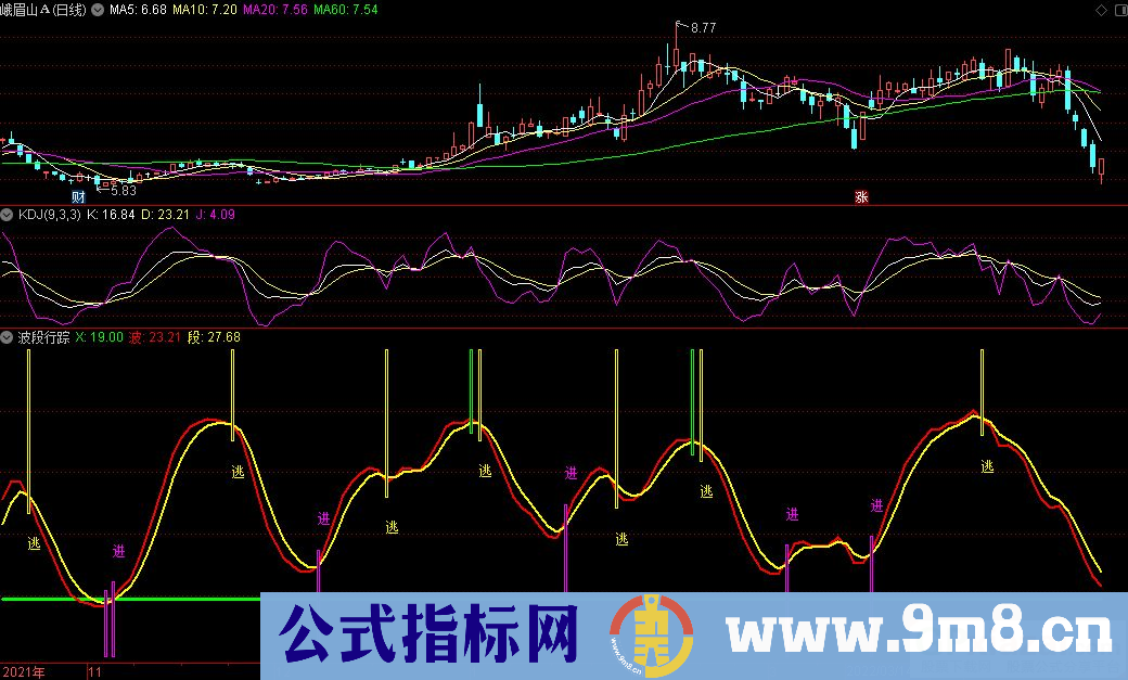 通达信波段行踪副图指标 抄底信号提示 九毛八公式指标网