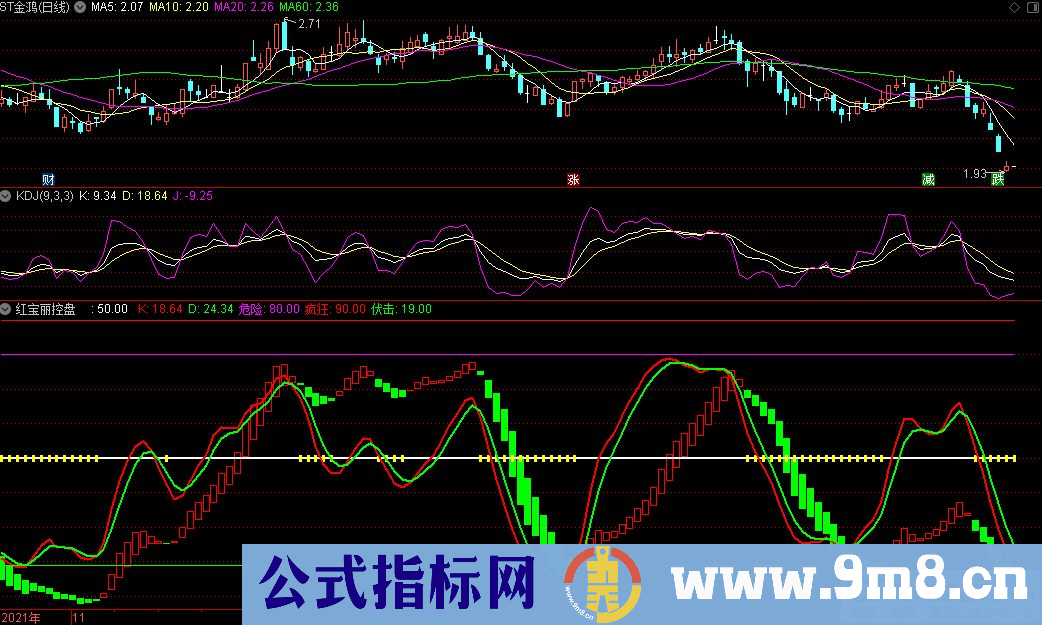 通达信红宝丽控盘副图指标 红宝利经典指标 九毛八公式指标网