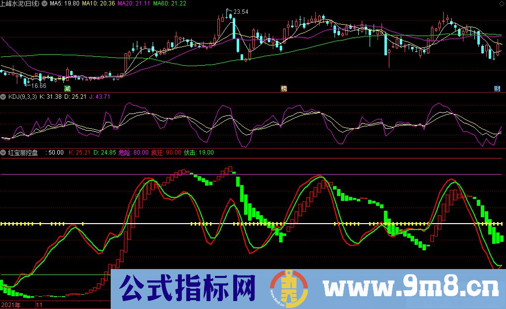 通达信红宝丽控盘副图指标 红宝利经典指标 源码 贴图