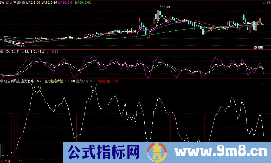 通达信红宝利跟庄副图指标 出击必胜 源码 贴图