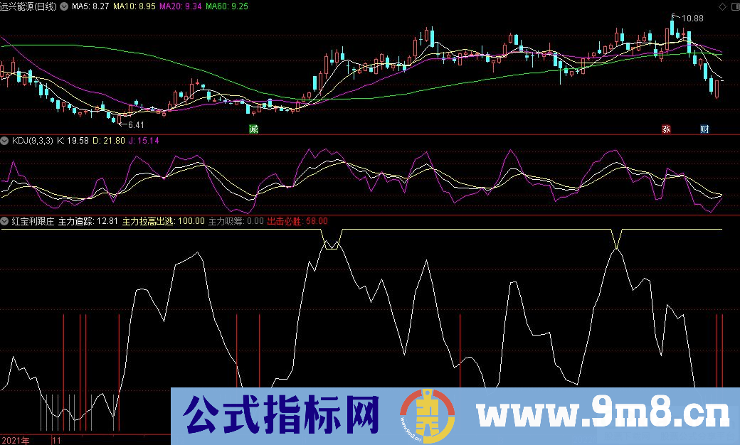 通达信红宝利跟庄副图指标 出击必胜 九毛八公式指标网