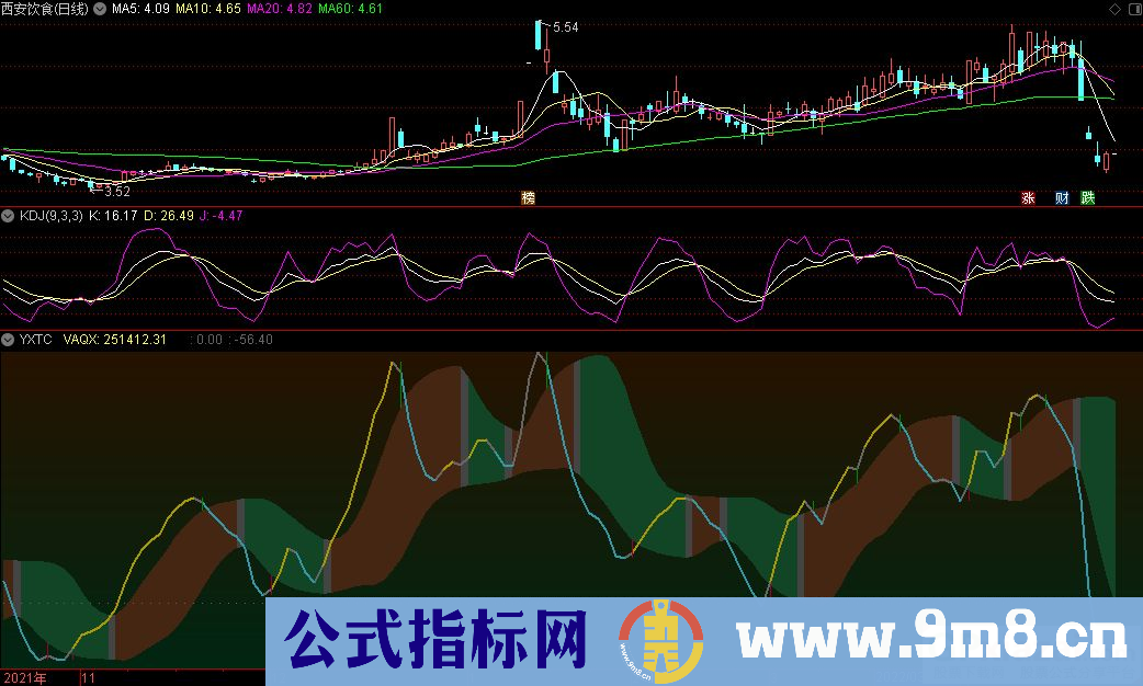 通达信一线通吃副图指标 让看盘更加简单 源码 贴图