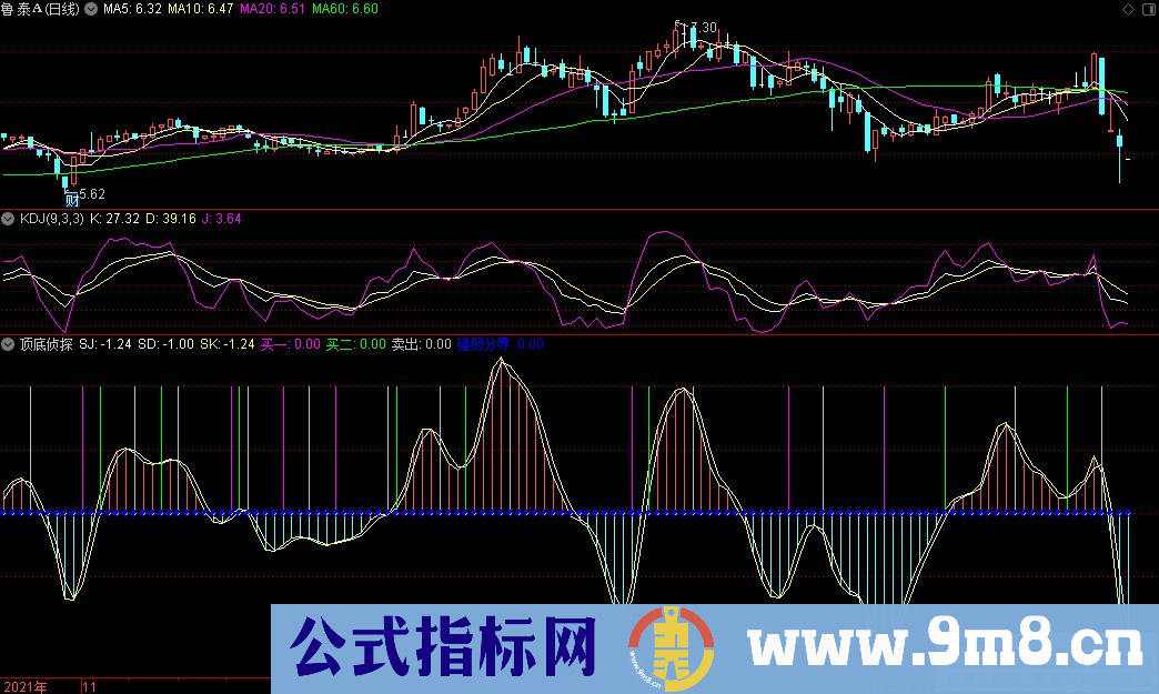 通达信顶底侦探副图指标 UP赢家平台经典指标 九毛八公式指标网