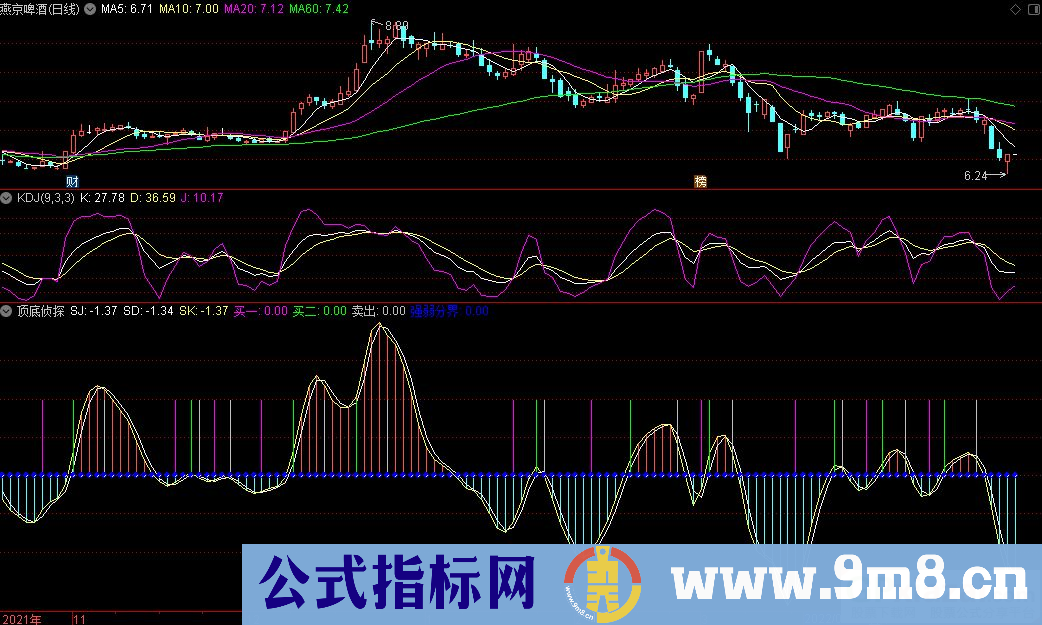 通达信顶底侦探副图指标 UP赢家平台经典指标 源码 贴图