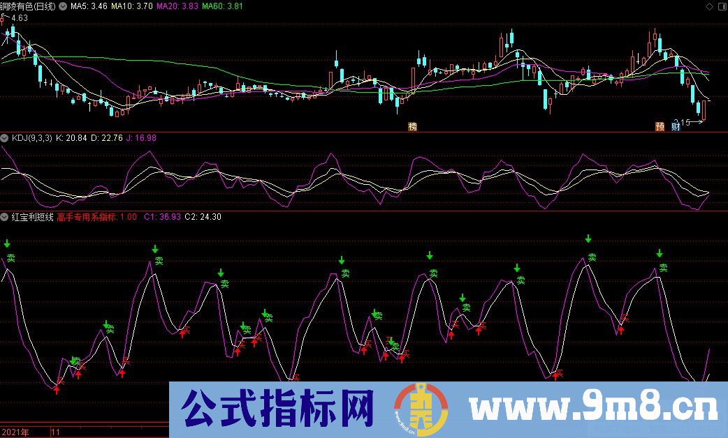 通达信红宝利短线副图指标 高手专用系指标 九毛八公式指标网