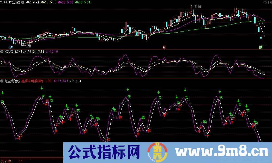 通达信红宝利短线副图指标 高手专用系指标 源码 贴图