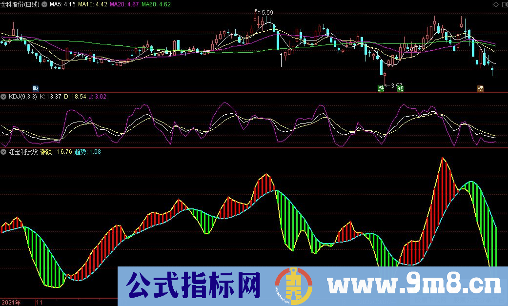 通达信红宝利波段副图指标 九毛八公式指标网