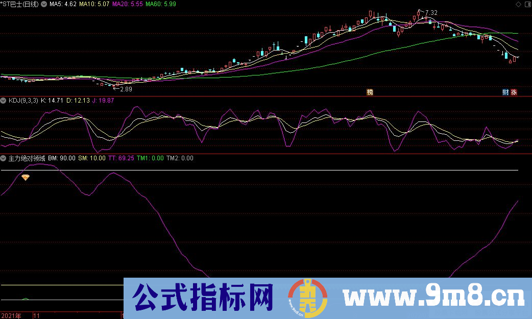 通达信主力绝对领域副图指标 适用于高抛低吸 源码 贴图