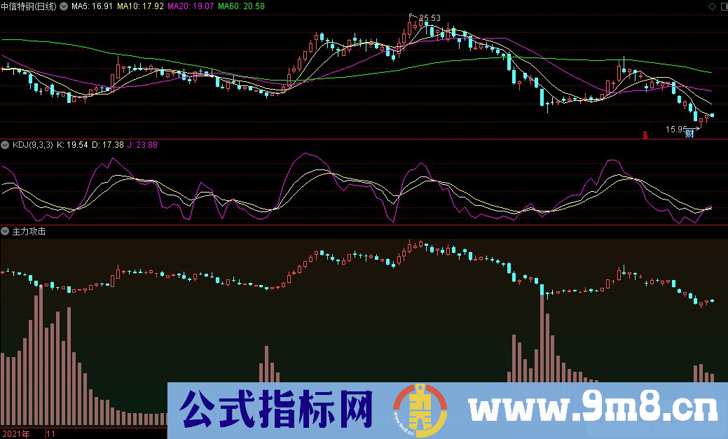 通达信主力攻击副图指标 九毛八公式指标网 指标用法